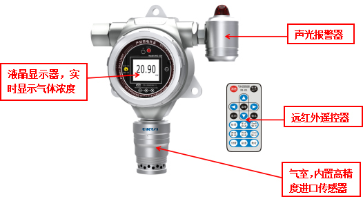 ERUN-PG51MSA固定式中康酸C5H6O4氣體檢測(cè)報(bào)警儀
