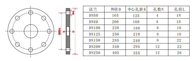 高頻雷達(dá)物位計法蘭選型