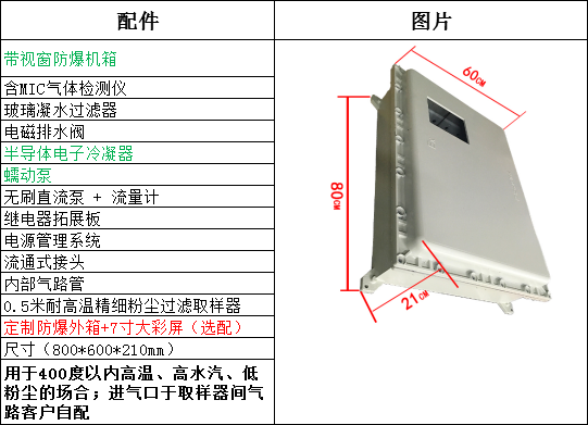 乙炔氣體在線監(jiān)測(cè)系統(tǒng)配置清單