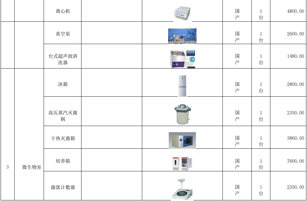 新建自來(lái)水廠化驗(yàn)室42項(xiàng)水質(zhì)檢測(cè)項(xiàng)目?jī)x器方案