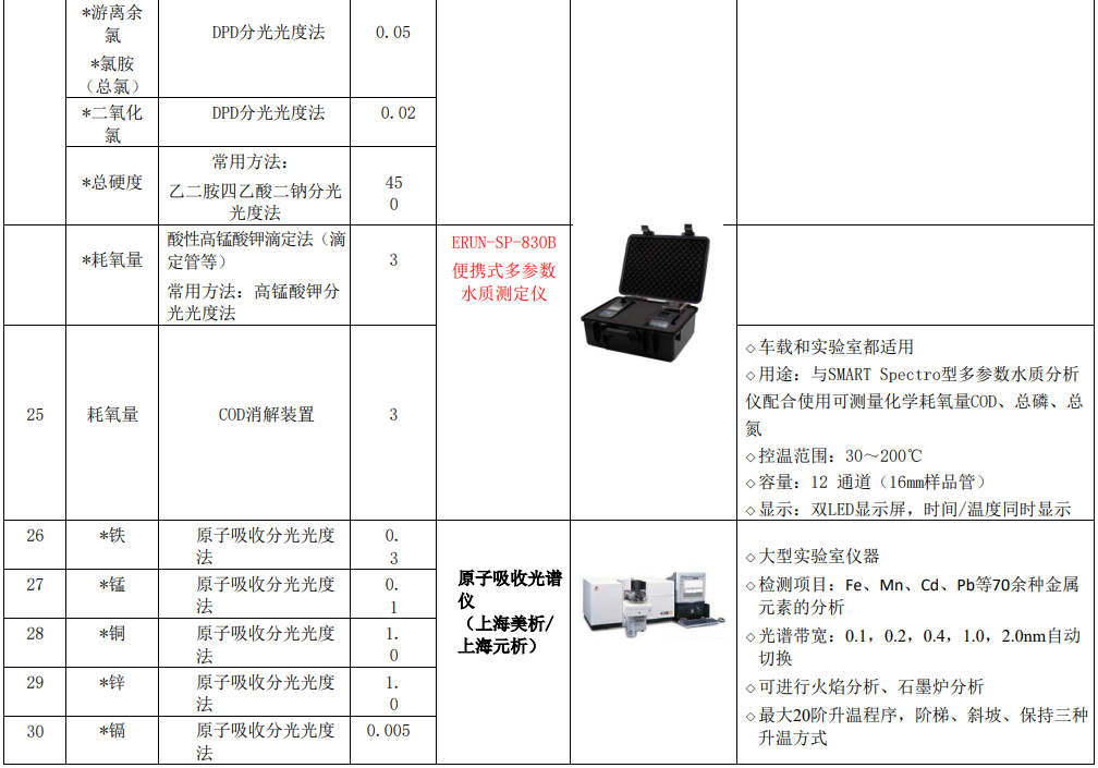 新建自來(lái)水廠化驗(yàn)室42項(xiàng)水質(zhì)檢測(cè)項(xiàng)目?jī)x器方案實(shí)驗(yàn)室儀器