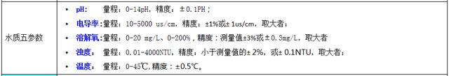 水質(zhì)常規(guī)五參數(shù)標(biāo)準